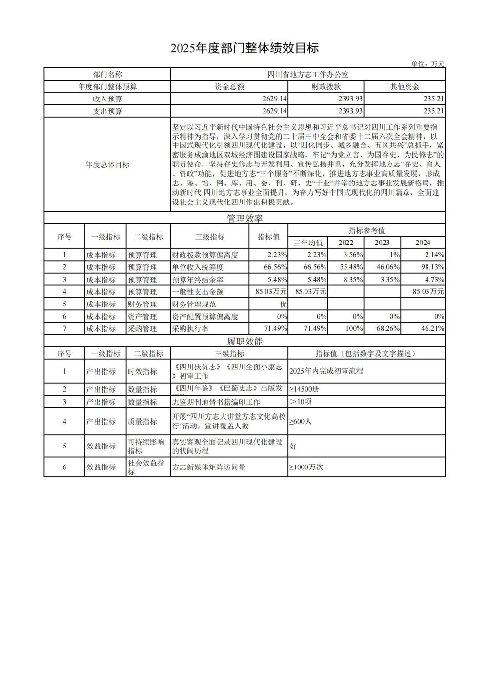 628-四川省地方志工作办公室--部门整体_00