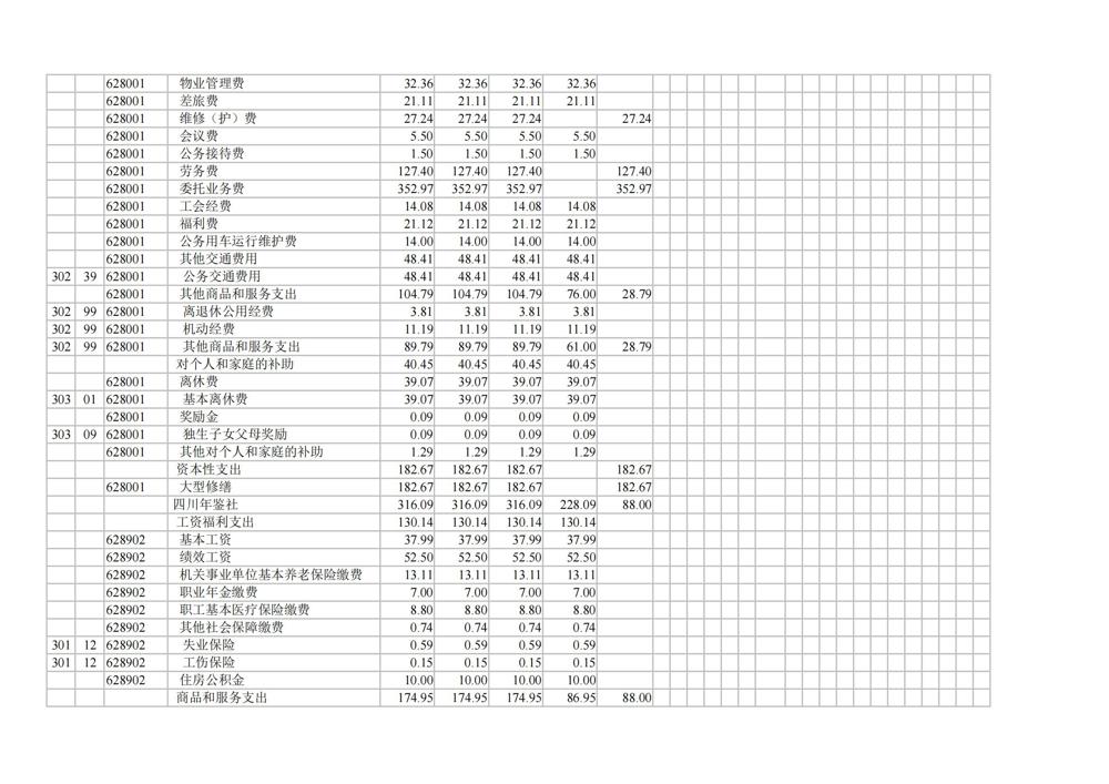 部门预算公开报表(部门公开)(1)_01