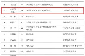 【先锋】四川自贡女儿何元智当选中国科学院院士