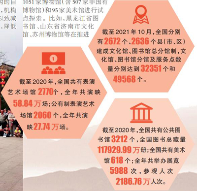 公共文化建设这十年：持续为群众幸福生活添彩