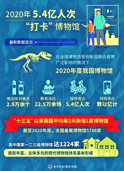 “博物馆之城”应该怎样建 “博物馆之城”应该怎样建