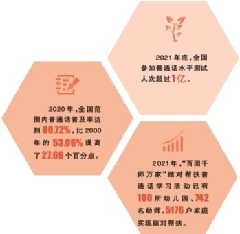 语言文字事业这十年:促进文化传承 助力国家繁荣 语言文字事业这十年:促进文化传承 助力国家繁荣