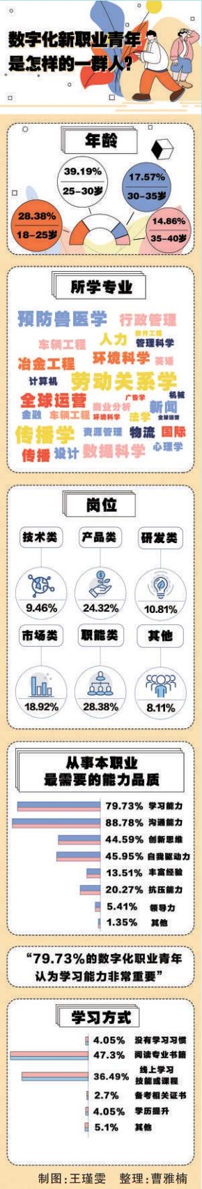 数字职业，为有准备的人敞开怀抱