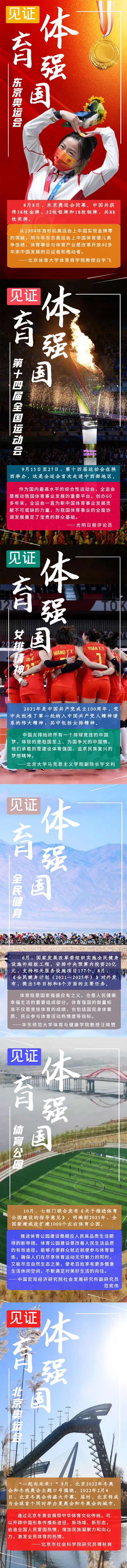 【图解】这些热词，见证2021年的体育强国建设！